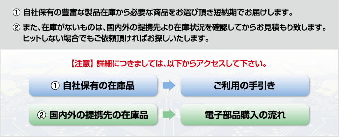 弊社の在庫情報はすべて国内外の提携先在庫情報です。検索でヒットしたものは、再度在庫状況を確認してからお見積いたします。また、ヒットしない場合でも、メーカー問わず調査をいたします。