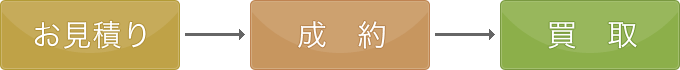 余剰在庫の買取（一括買取）